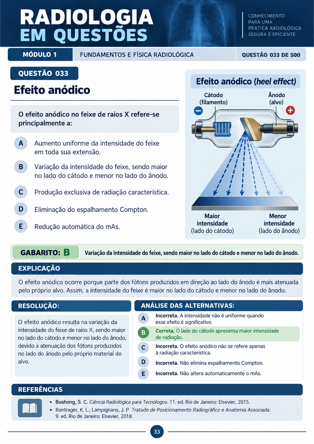 Mapa 03 - Levantador da Escápula
