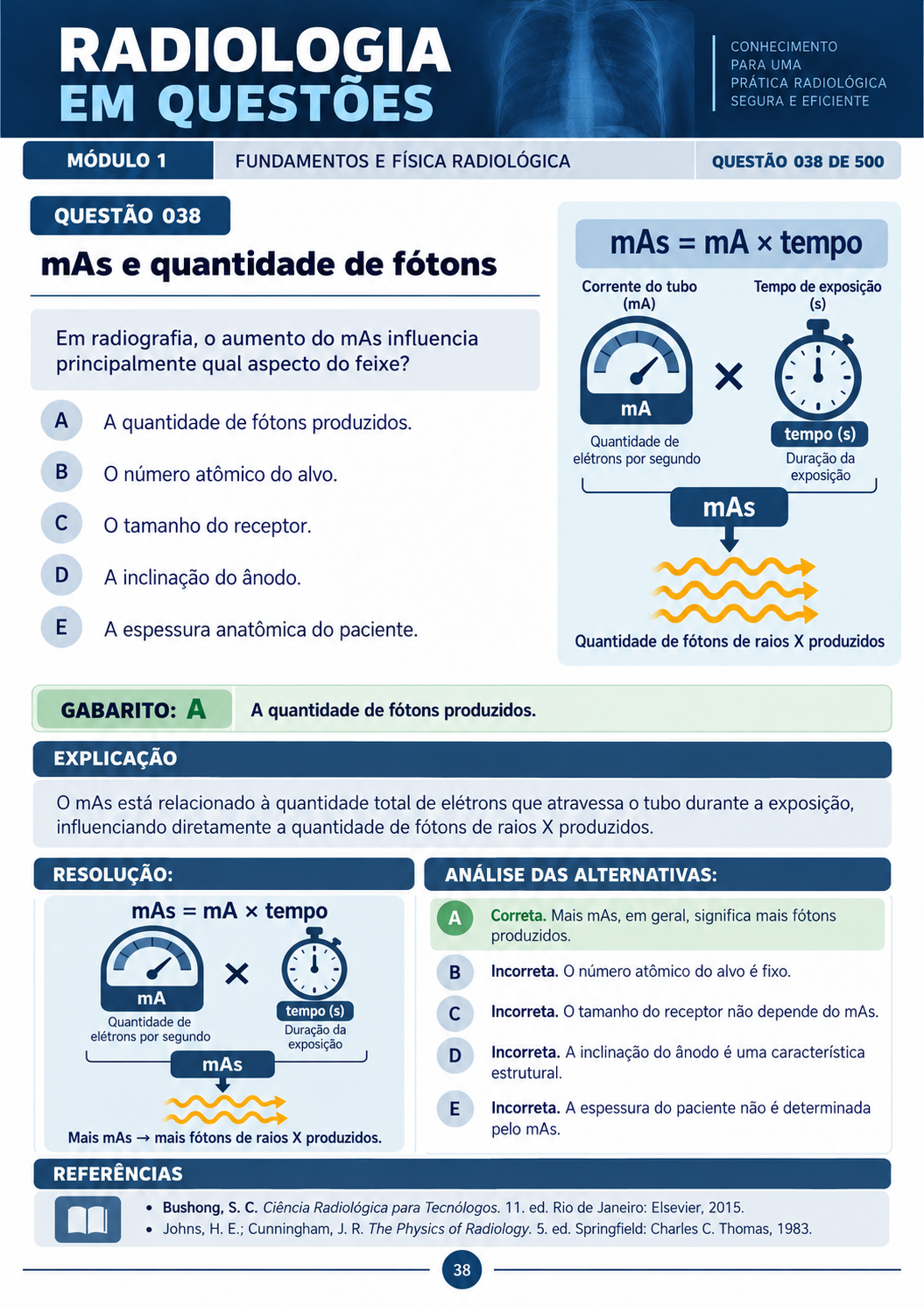 Mapa Visual 35 - Latíssimo do Dorso: dor referida e ponto-gatilho