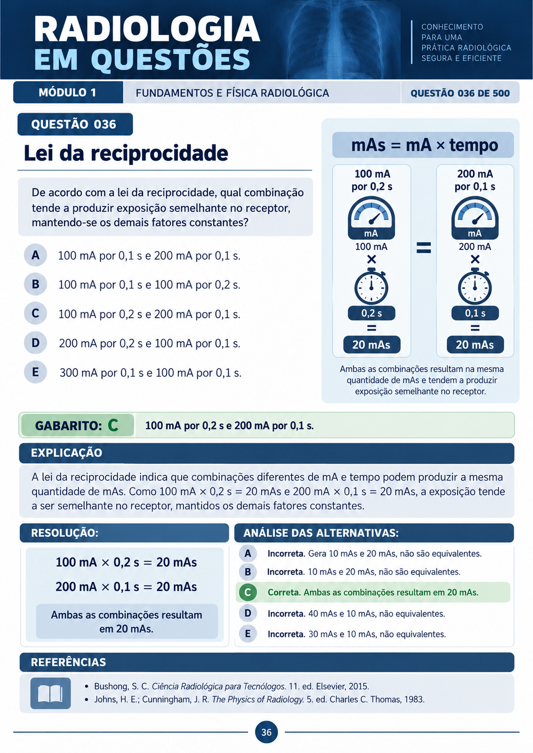 Mapa 03 - Levantador da Escápula